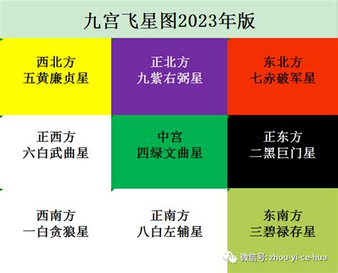 2023 紫白飛星 綠色搭什麼顏色